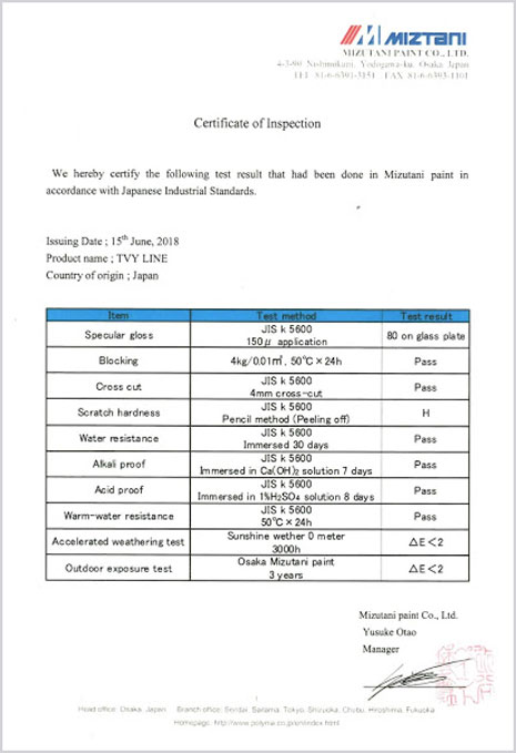 CHỨNG NHẬN ĐẠT ĐƯỢC